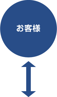 お客様